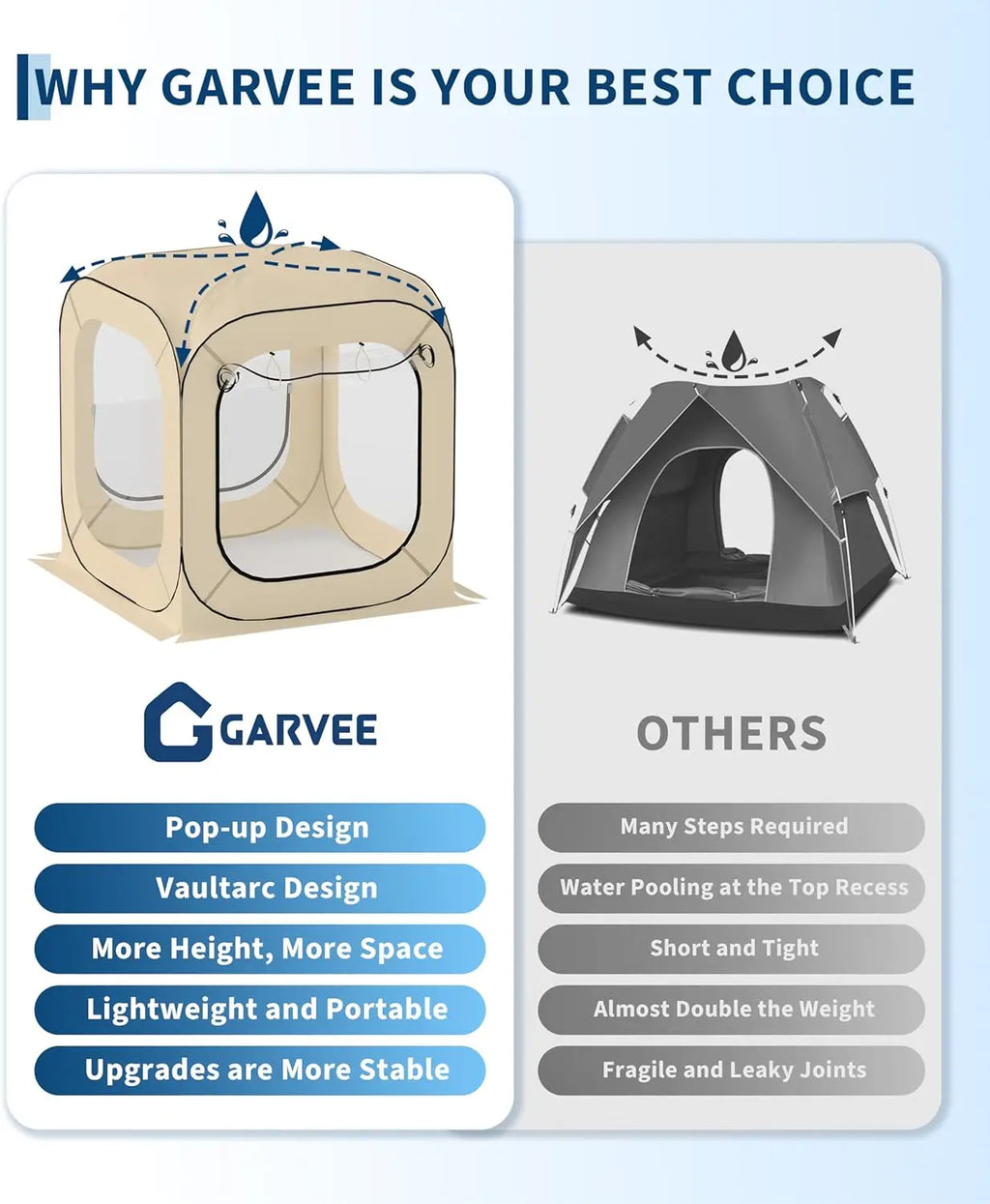 Garvee for 4-12 Person Foldable Pop Up View Tent, 10x10ft Instant Bubble House with Portable Screen, Rainproof for Camping Sun Shelter