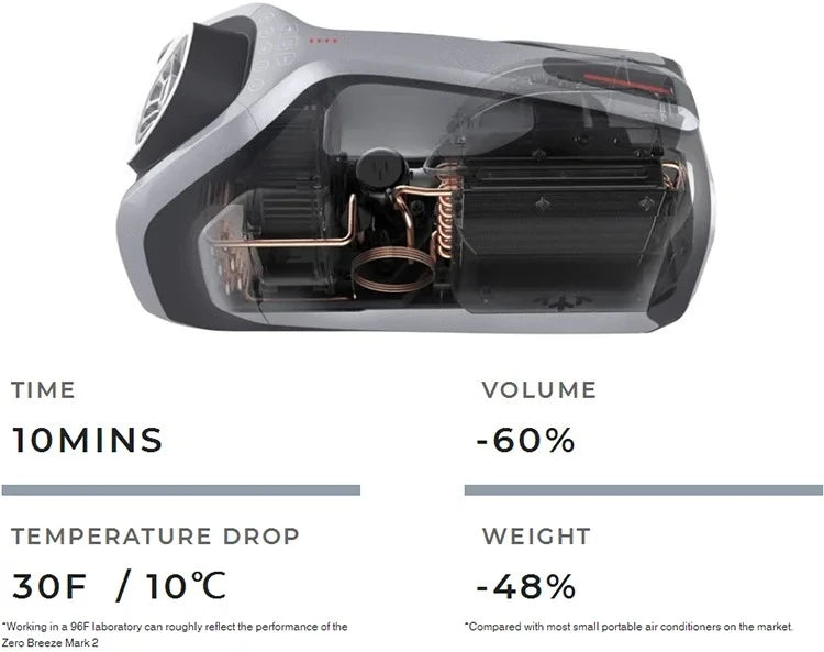 650W Portable Air Conditioner for Tent RV Car Truck, DC 24V/12V, Compact Cooling, Lightweight & Energy Efficient