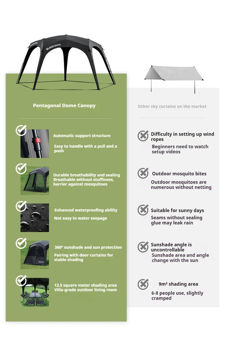 Naturehike BLACKDOG Camping Dome Tent Sunshade 150D Oxford Cloth Combination Buckle or Zipper Outdoor Travel Tent With Chimney