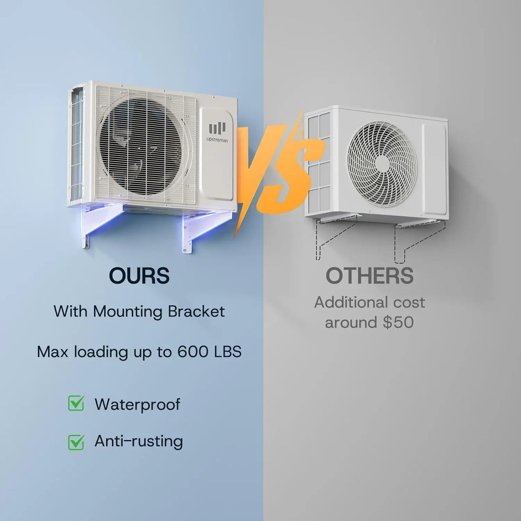 12000 BTU Ductless Mini Split Air Conditioner 115/230V Heating System 20 SEER2 Energy Efficient Customized