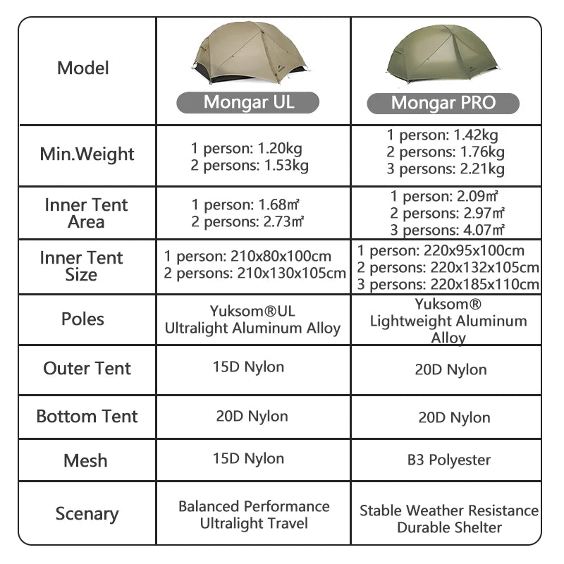 Naturehike Mongar Pro 123 Ultralight Three Season Outdoor Waterproof 20D Nylon Hiking Tent 2 Person Rucksack Camping Riding Tent