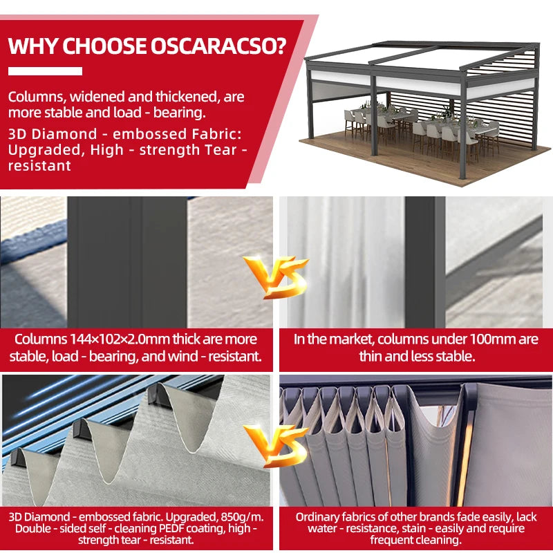 Motorised Retractable Gazebo with Easy Installation and Stylish Design similar to Canopy and Awning for Patio Garden Balcony Mot