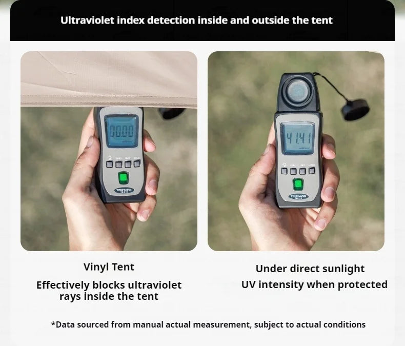 Naturehike BLACKDOG Qiyun 3-Speed Hexagonal Tent Sunscreen Stable Cooling Sensation Strong Wind Resistant Fiber Support With 360