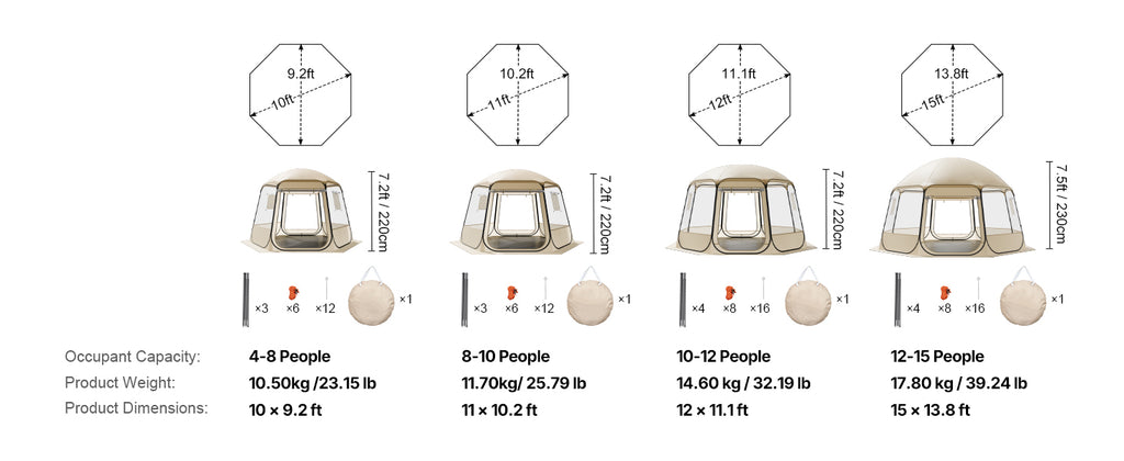 SucceBuy Pop up Bubble Tent Waterproof & UV-Resistant Clear Camping Tent Shelter Outdoor Garden Dome Igloo Tents with Windows